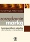 zarządzanie marką jak wypromować rozpoznawalną markę