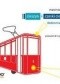 Cieszyn i Czeski Cieszyn. Śladem tramwaju – przewodnik turystyczny