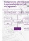 Postępowanie administracyjne i sądowoadministracyjne w diagramach
