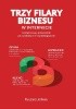 Okładka książki Trzy filary biznesu w Internecie Ryszard Jellinek