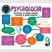 Okładka książki Psychologia. Szybki kurs dla każdego Alan Porter