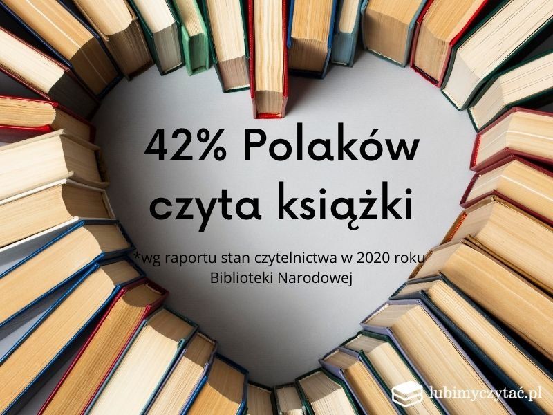 Stan czytelnictwa w Polsce w 2020 roku. Najlepszy wynik od sześciu lat
