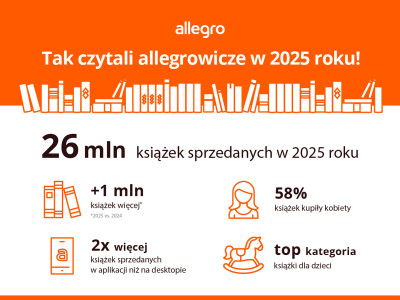 Powrót komiksów i mangi. Tak wyglądały zakupy książek na Allegro w 2025 roku  